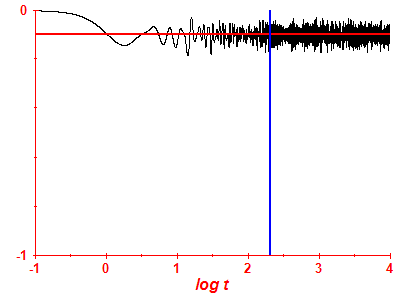 Survival probability log